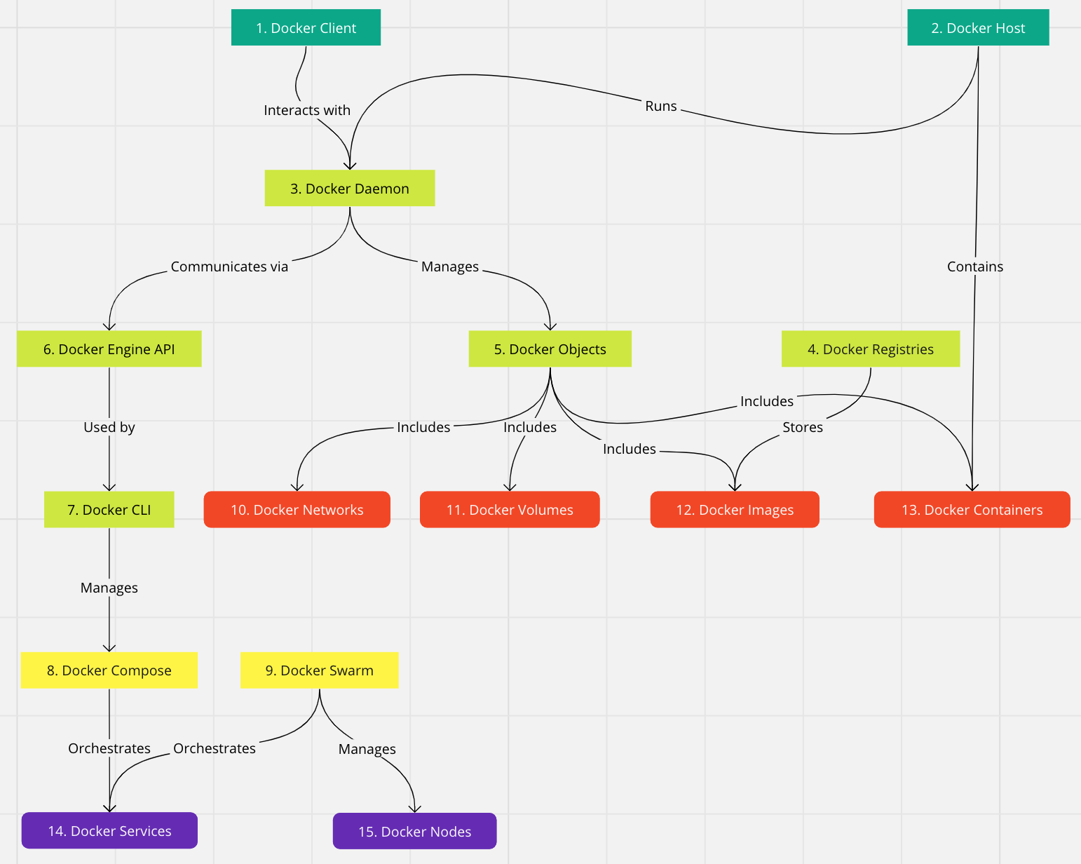 Edition 2 -🚫 How not to do DevOps